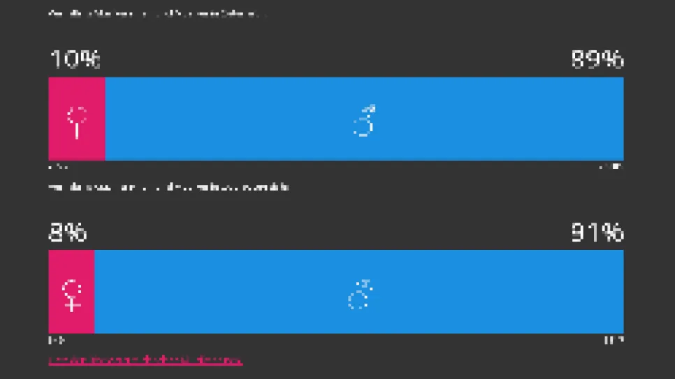 Zwei Balkendiagramme mit Geschlechtersymbolen und Prozentzahlen in Pink und Blau.