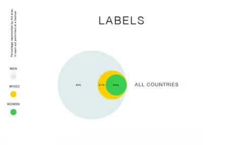 Grafik mit drei überlappenden Kreisen in Blau, Gelb und Grün.