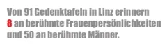Textgrafik mit Zahlen über Gedenktafeln in Linz, hervorgehobene Acht.
